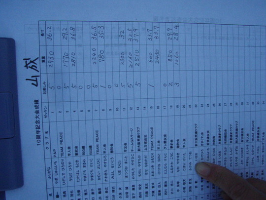 こんな順位でしたね