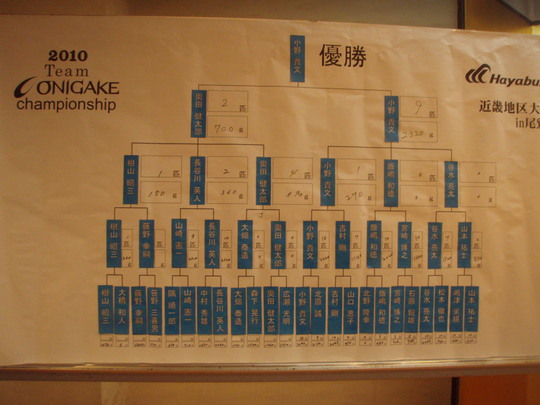 ¤½¤·¤Æ·ë²Ì¤Ï¡¦¡¦¡¦¡¦